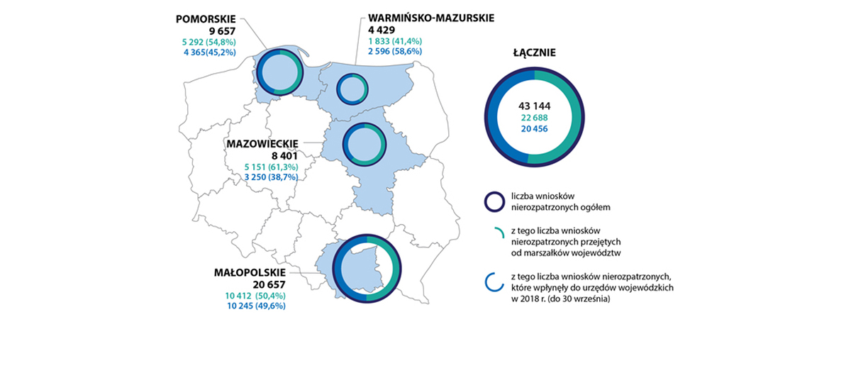NIK skontrolował 500+. Tysiące Polaków wciąż nie dostało pieniędzy za ubiegły rok