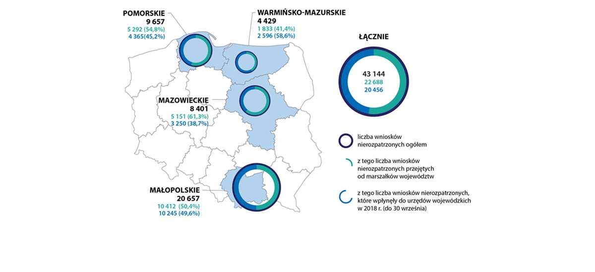 NIK skontrolował 500+. Tysiące Polaków wciąż nie dostało pieniędzy za ubiegły rok