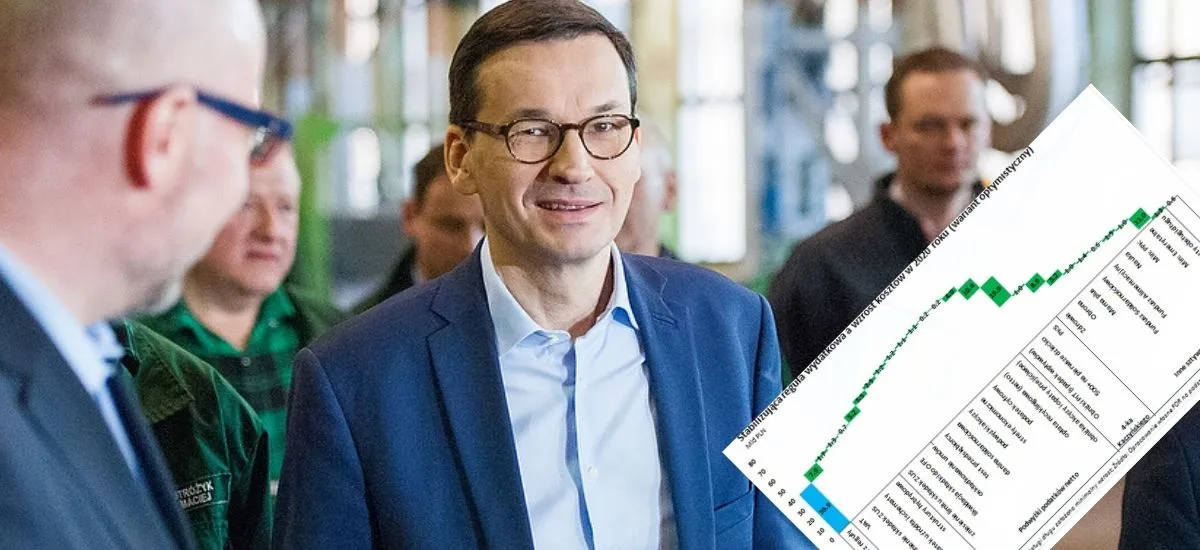 Fundusz Gwarantowanych Świadczeń budżet kraju