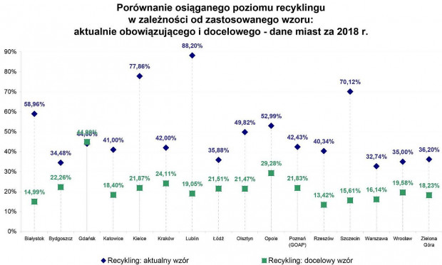Recykling liczony nowym wzorem class="wp-image-964075"