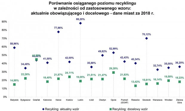 Recykling liczony nowym wzorem class="wp-image-964075"