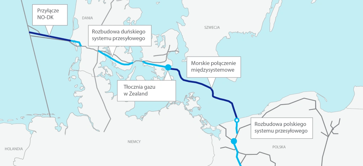 Cena gazu niknie w oczach. Jest już ponad 10-krotnie niższa niż w szczycie 2022 r. Podziękujmy Norwegom