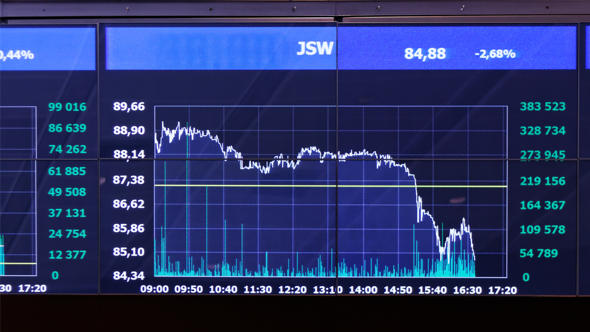 JSW-wyniki-strata
