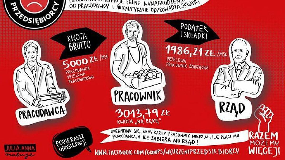 Koszty zatrudnienia. Polacy mają dramatycznie niski poziom wiedzy o realnych kosztach pracy