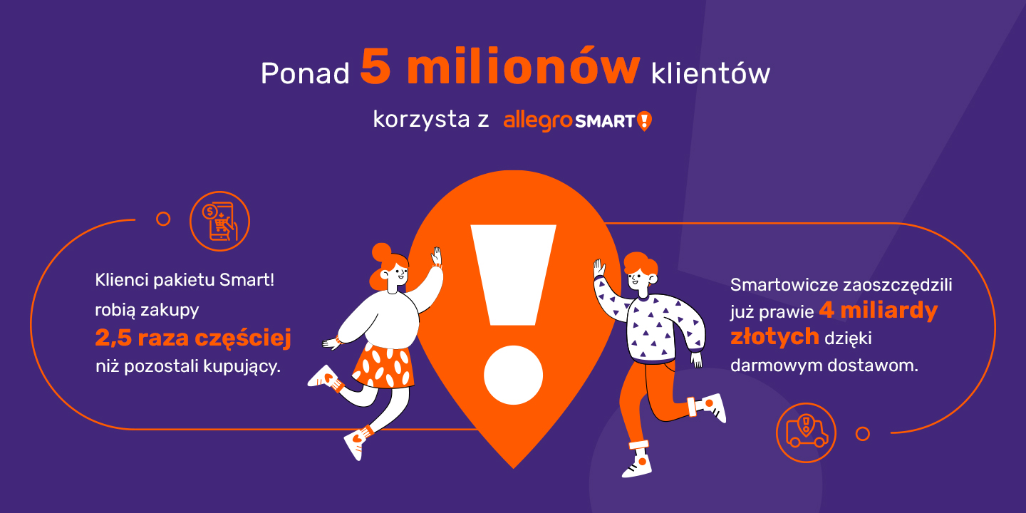 Allegro, Żabka, Biedronka, Orlen. Popularna usługa połączyła gigantów