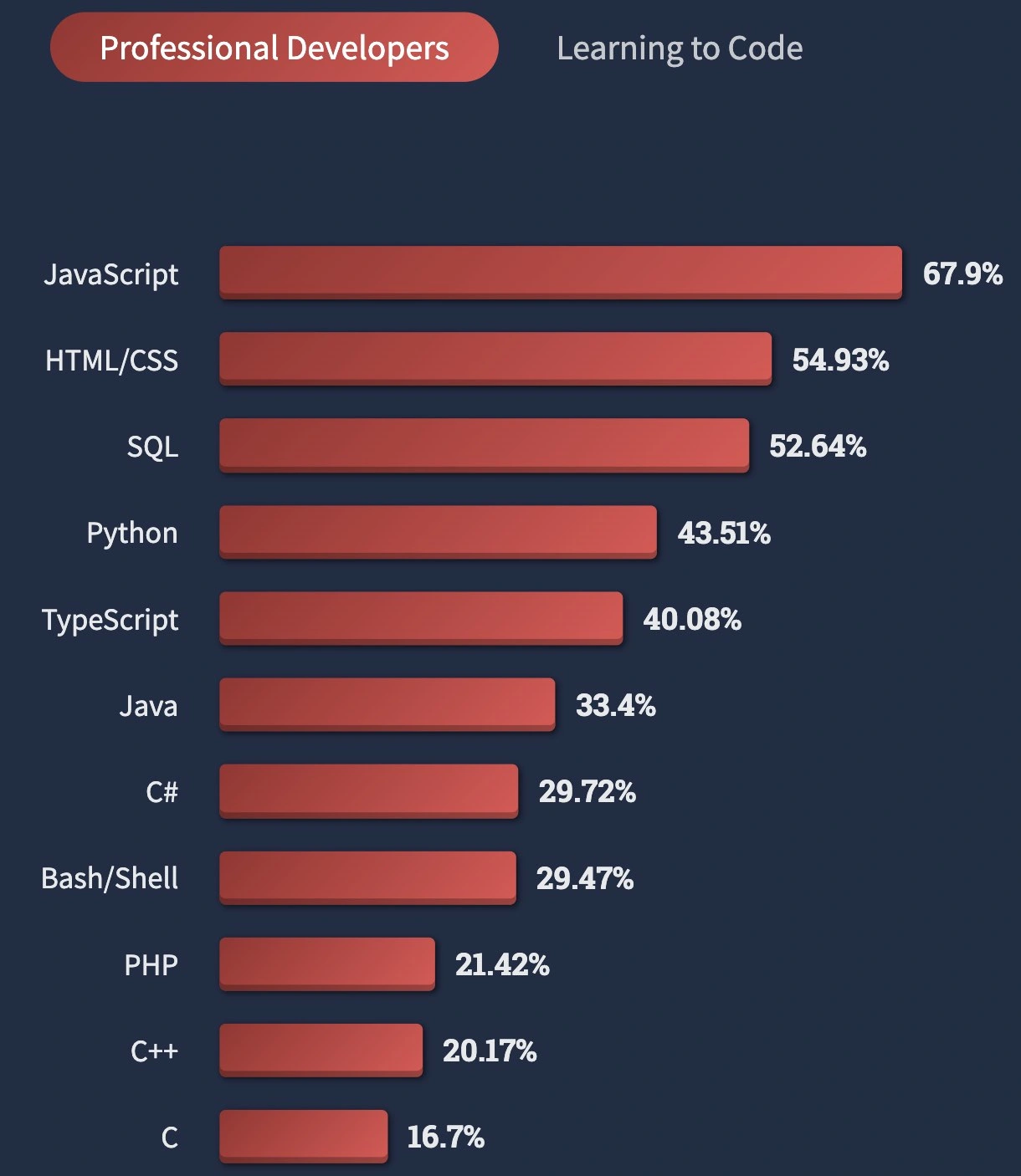 https://ocs-pl.oktawave.com/v1/AUTH_2887234e-384a-4873-8bc5-405211db13a2/bizblog/2022/12/badanie-praca-it.jpg