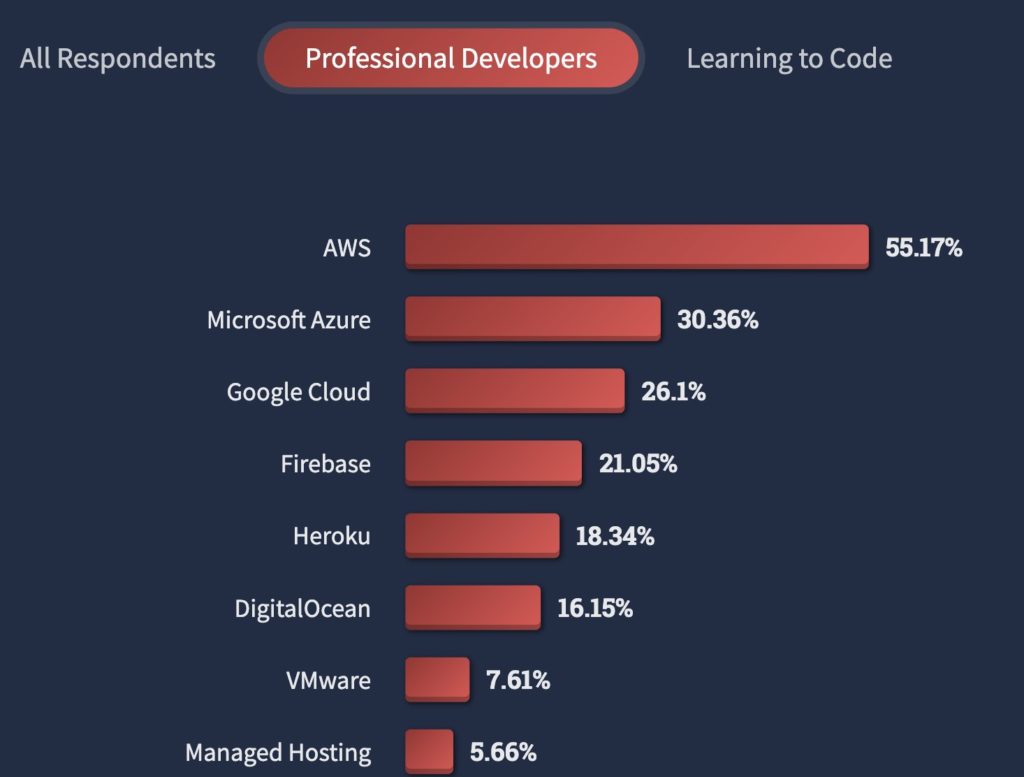 https://ocs-pl.oktawave.com/v1/AUTH_2887234e-384a-4873-8bc5-405211db13a2/bizblog/2022/12/technologie-chmurowe-1024x777.jpeg