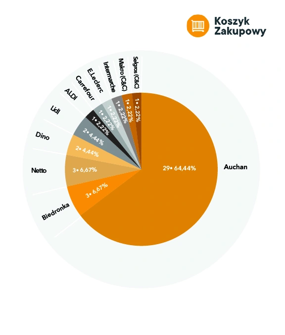 https://ocs-pl.oktawave.com/v1/AUTH_2887234e-384a-4873-8bc5-405211db13a2/bizblog/2023/08/minimalne-ceny-koszyk-lipiec.jpg