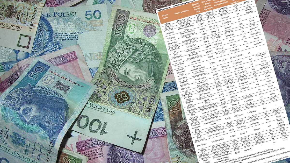 Lokaty i konta oszczędnościowe. Nowy ranking ofert banków