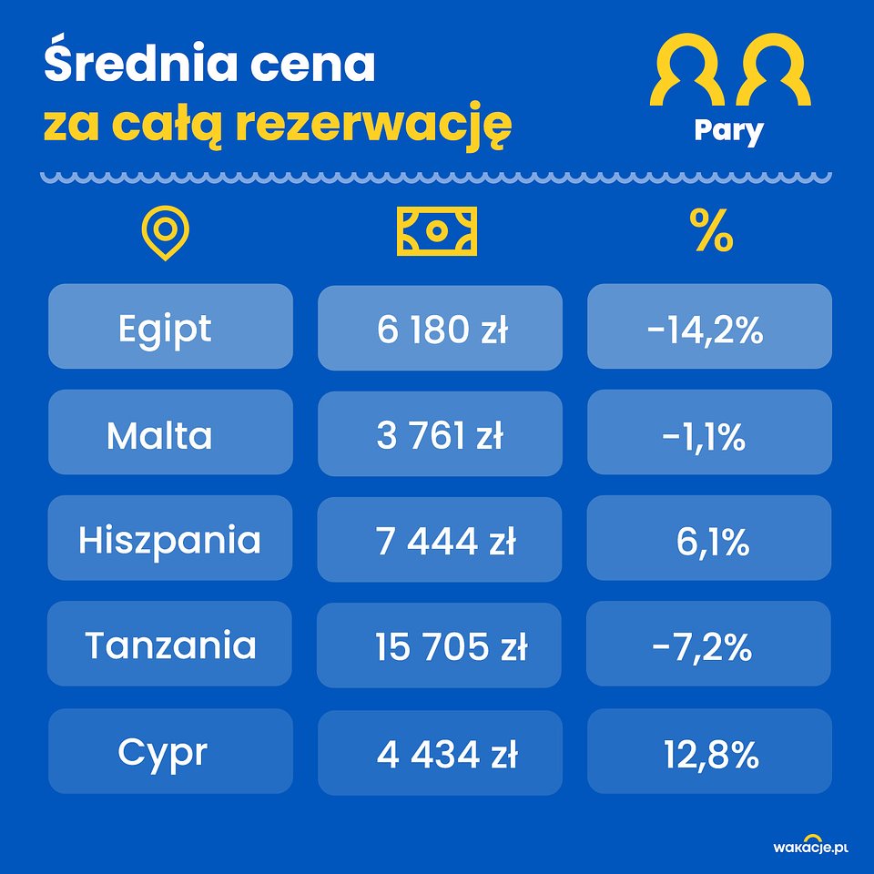https://ocs-pl.oktawave.com/v1/AUTH_2887234e-384a-4873-8bc5-405211db13a2/bizblog/2024/01/graf4.jpg