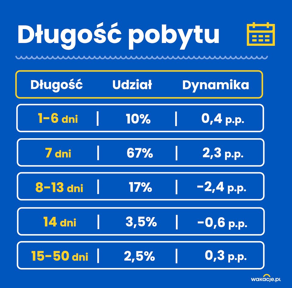 https://ocs-pl.oktawave.com/v1/AUTH_2887234e-384a-4873-8bc5-405211db13a2/bizblog/2024/01/graf8.jpg