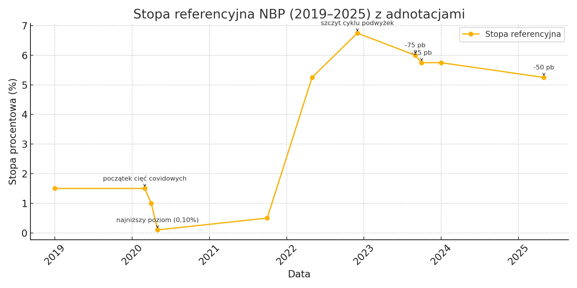 Stopy procentowe nieruszone. Rada czeka i obserwuje class="wp-image-2702964" 