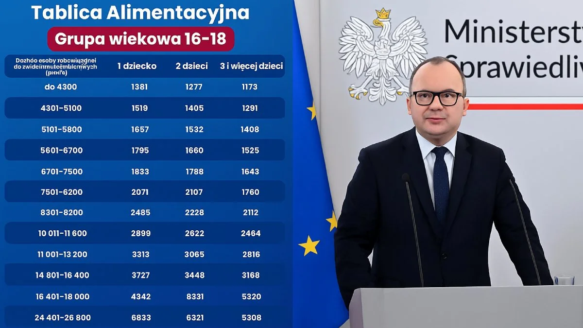 Tablica alimentacyjna zniknęła z rządowych stron. Zero zdziwienia