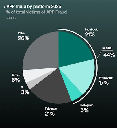 Myślałeś, że Telegram jest bezpieczny? Oszuści myślą tak samo