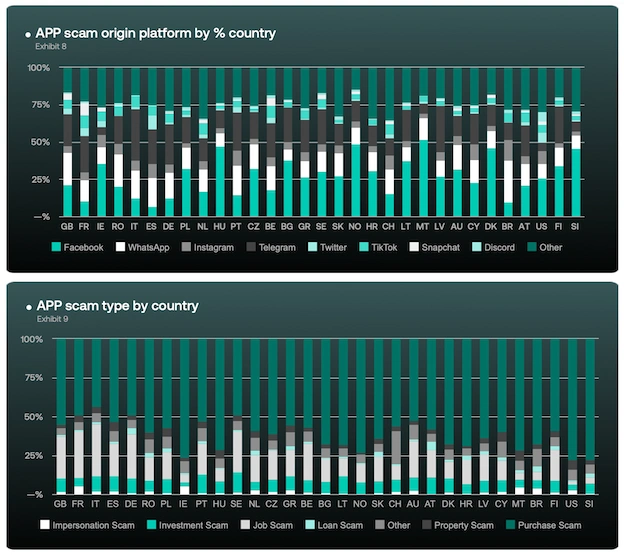Telegram stał się rajem dla oszustów.