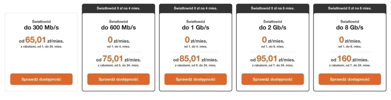 orange światłowód