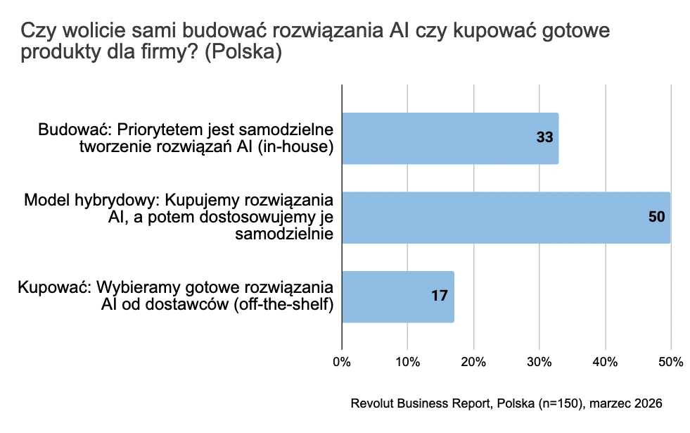 Polska stawia na AI, Niemcy remontują serwery, Brytyjczycy szkolą pracowników 