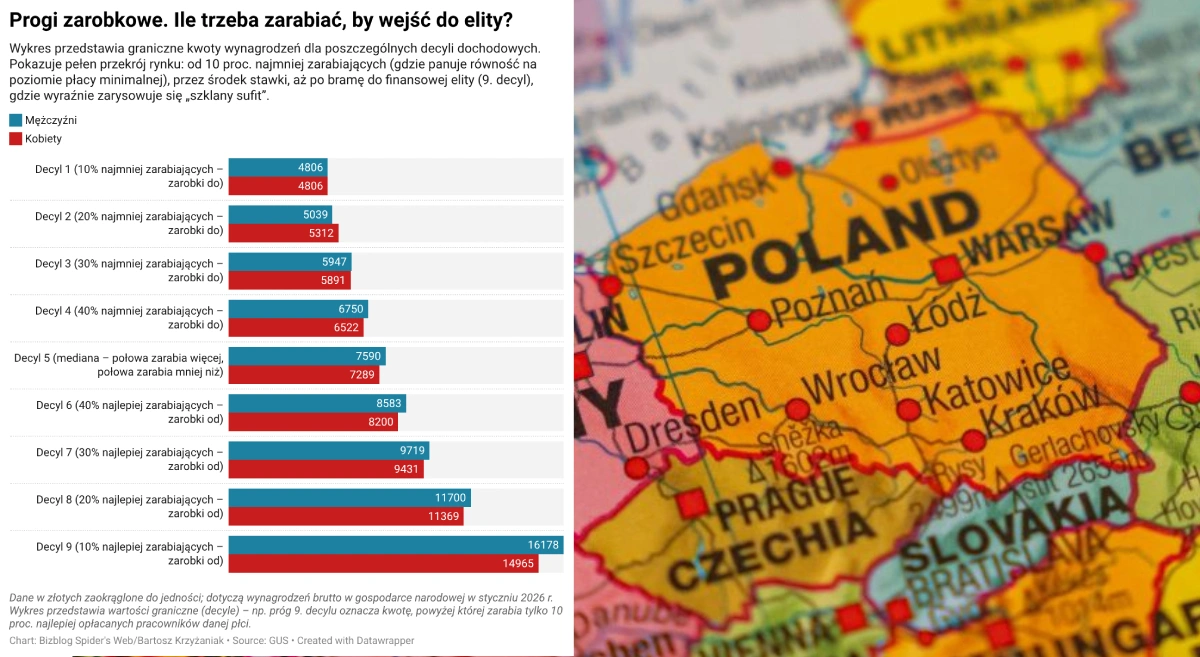 Polski prekariat ma twarz mężczyzny. Panie nie pracują głodowe pensje