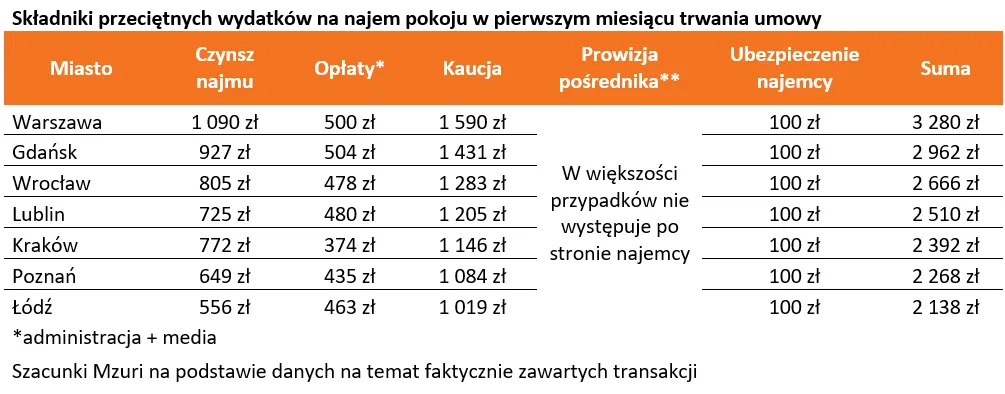 https://cdn-bb.spidersweb.pl/2026/09/2026-09-22-Tabela-1-1.png